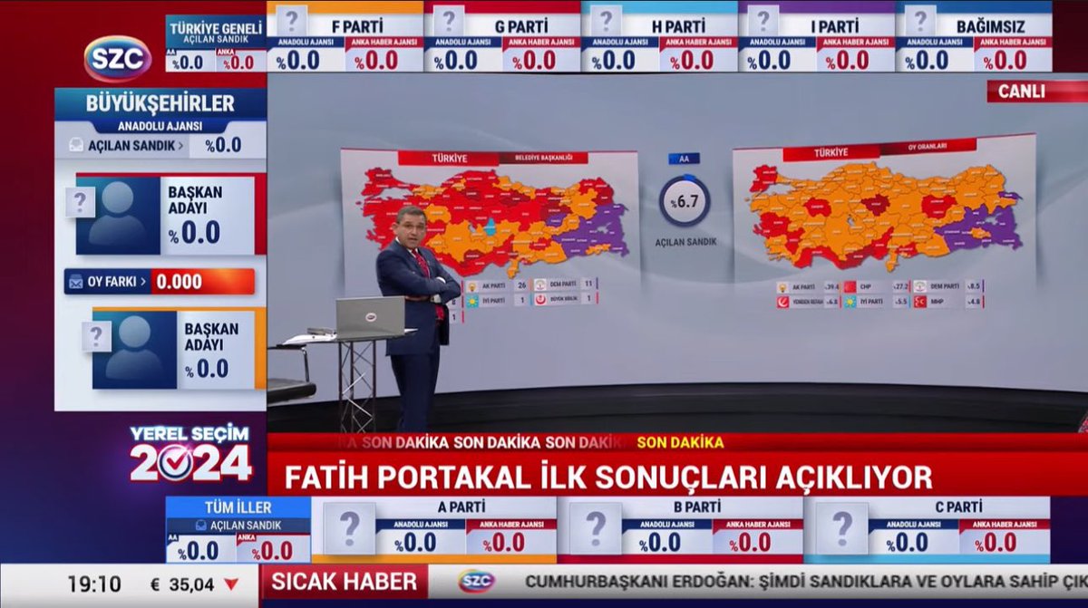 AA ve ANKA, %0.2 alan partileri dahi yayınlarken, Zafer Partisi için veri paylaşmadı.
 #ZaferinOylarınıGösterin