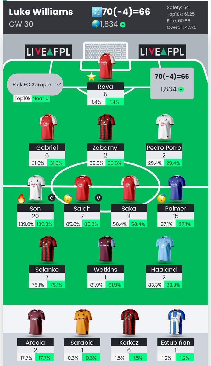 Watkins to Darwin and chill for GW31. #fpl