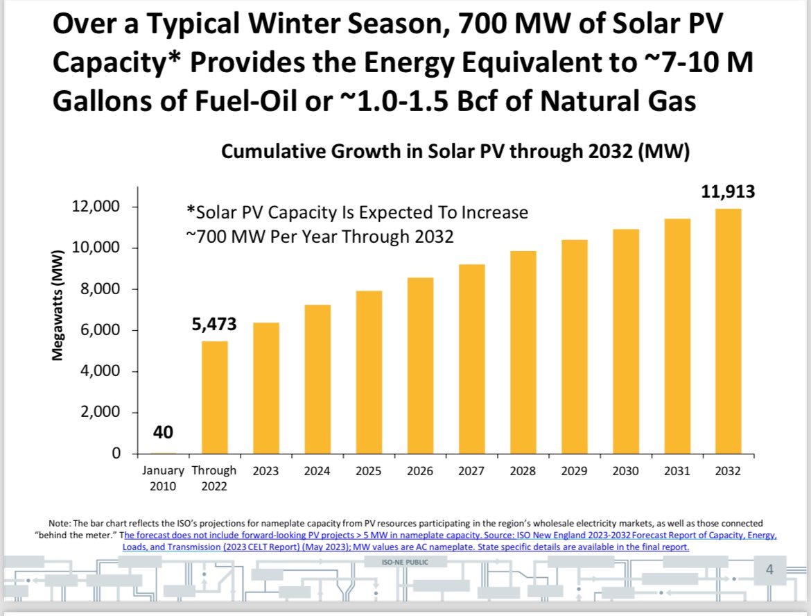 CleanEnergyDept tweet picture