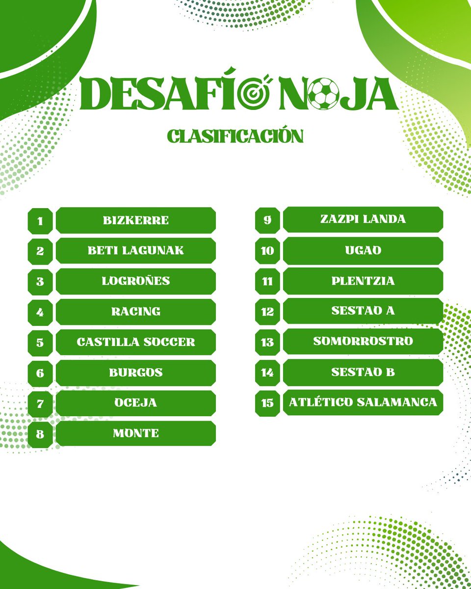🔢 CLASIFICACIÓN CATEGORÍA INFANTIL FEMENINO 

#DesafioNoja2024