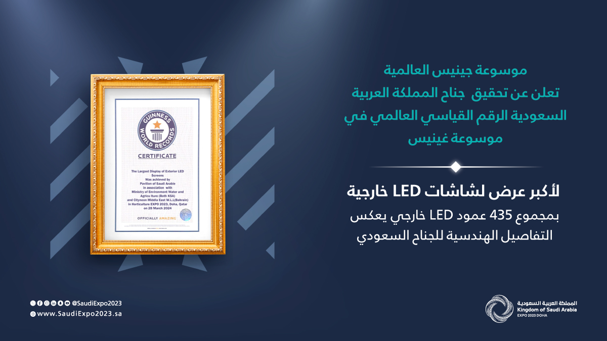 SaudiExpo2023's tweet photo. الجناح السعودي في معرض #إكسبو_2023_الدوحة للبستنة يحطم الرقم القياسي العالمي في موسوعة غينيس لأكبر عرض لشاشات LED الخارجية .. 

فخورين بهذا الإنجاز الرائع 🇸🇦
 #السعودية_في_إكسبو2023 https://t.co/R2rcY6yTGj