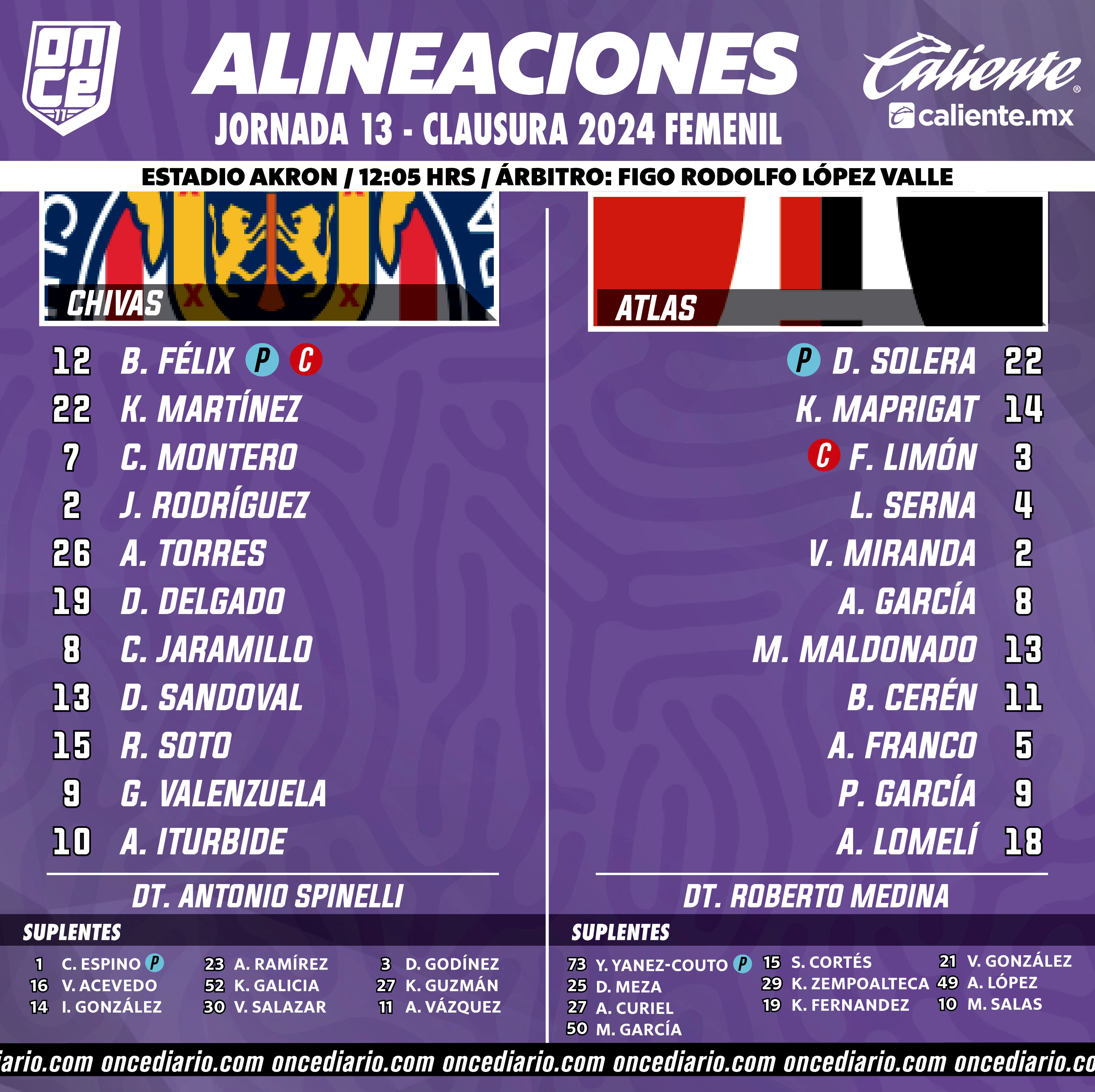 Alineaciones del Chivas Femenil vs. Atlas Femenil