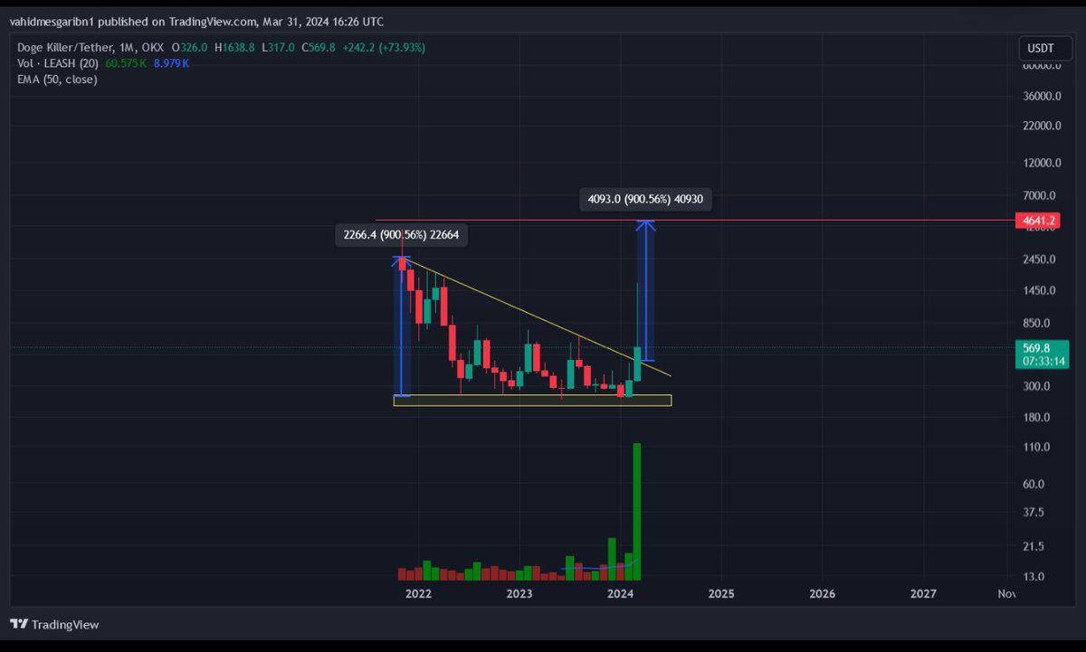 #leash #bone #shiba <a href="/Shibtoken/">Shib</a>  #damn