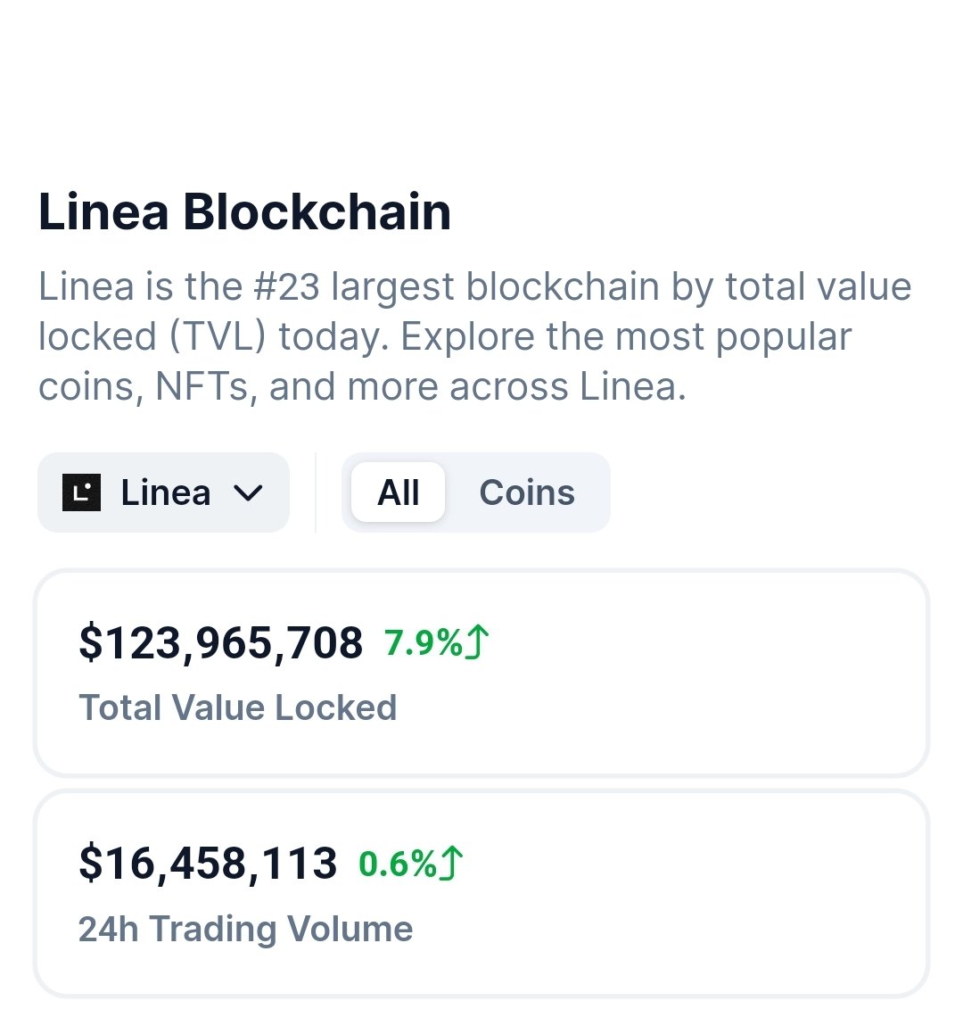 ptcworldi's tweet photo. How much can the #mendi price grow?〽️
#Linea protocol It has the ability to absorb one billion liquidity
Mendi will also grow in the same proportion⬆️
Most of them stake it In this case, more corrections are time than price🕔
1/2 https://t.co/sno7iyYI3t