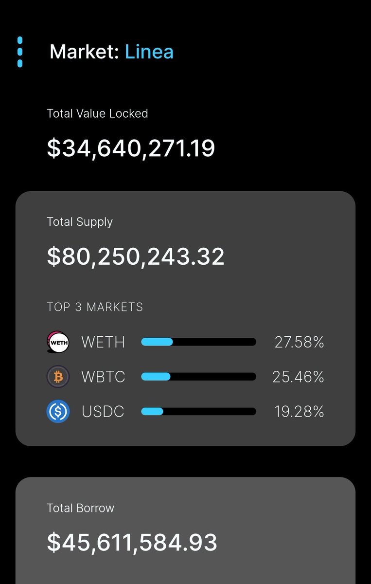 ptcworldi's tweet photo. How much can the #mendi price grow?〽️
#Linea protocol It has the ability to absorb one billion liquidity
Mendi will also grow in the same proportion⬆️
Most of them stake it In this case, more corrections are time than price🕔
1/2 https://t.co/sno7iyYI3t