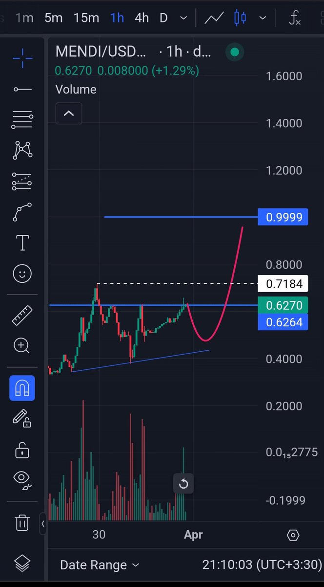 ptcworldi's tweet photo. How much can the #mendi price grow?〽️
#Linea protocol It has the ability to absorb one billion liquidity
Mendi will also grow in the same proportion⬆️
Most of them stake it In this case, more corrections are time than price🕔
1/2 https://t.co/sno7iyYI3t