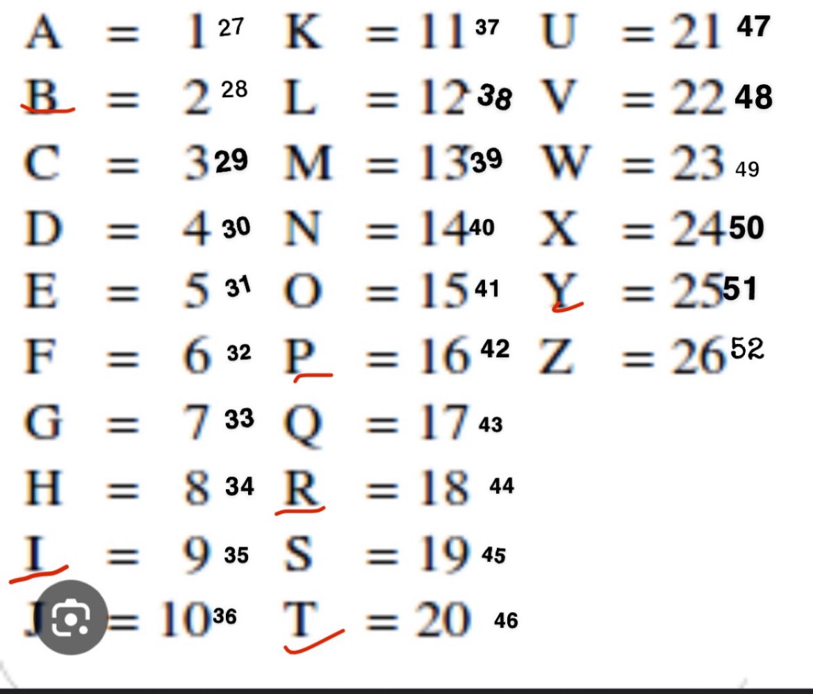 Kingofkimura's tweet photo. @thanightcrow @MrSnk33 Ur right, D is the 30 letter rather than 4th that @MrSnk33 is referring to. 3+0= 3. The number of Communication, Comedian, Child energy e.g (D)ave Chappelle, (D)wayne Johnson these people are good on the mic and have a good mouth piece, typical for 3 energy. https://t.co/J7qLxgUHlk