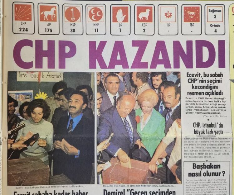 Bülent Ecevit liderliğinde CHP’nin kazandığı genel seçim. (1977)