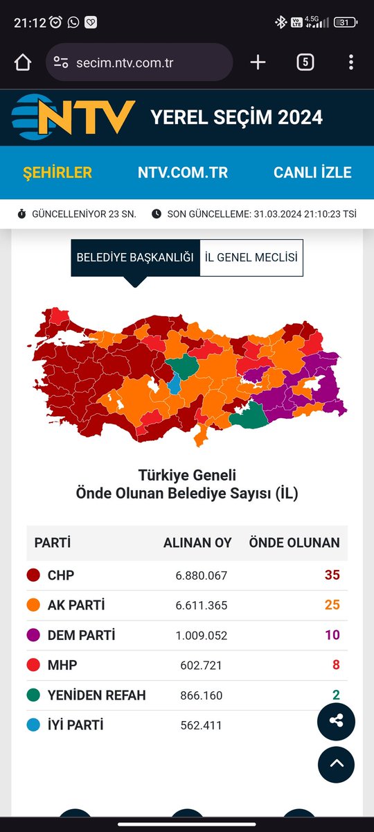 seydasmsk's tweet photo. 30 yaşındayım hayatımda ilk kez böyle tablo görüyorum. Şok şok şok. https://t.co/nppb1a2mC6