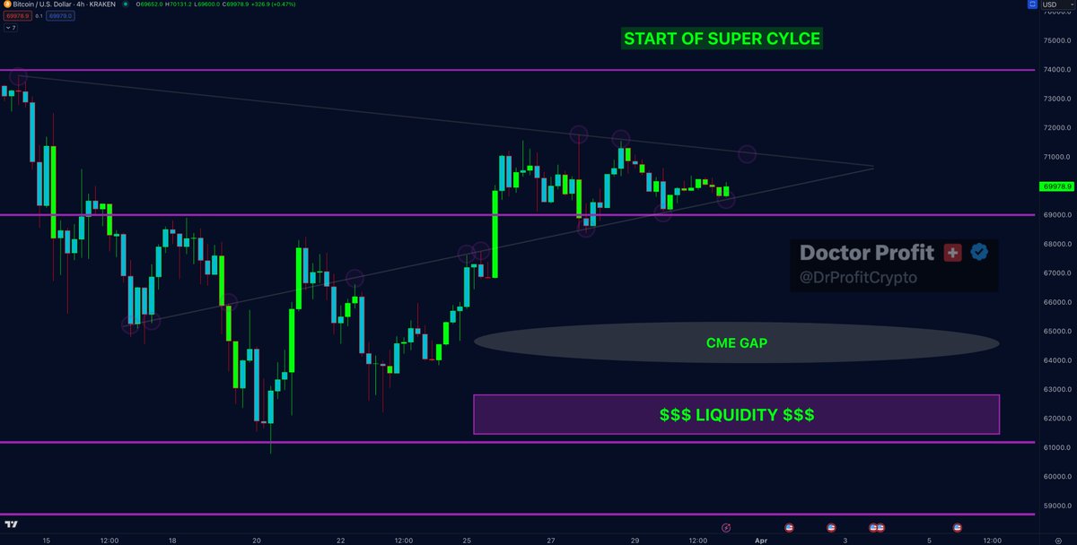 #Bitcoin - What's Next? The big Sunday report, all you need to know: 🚩 TA/LCA/Psychological Analysis: In last week's Sunday report, we discussed an anticipated sideways movement in the larger timeframe. As observed, Bitcoin is perfectly moving in this sideways region as…