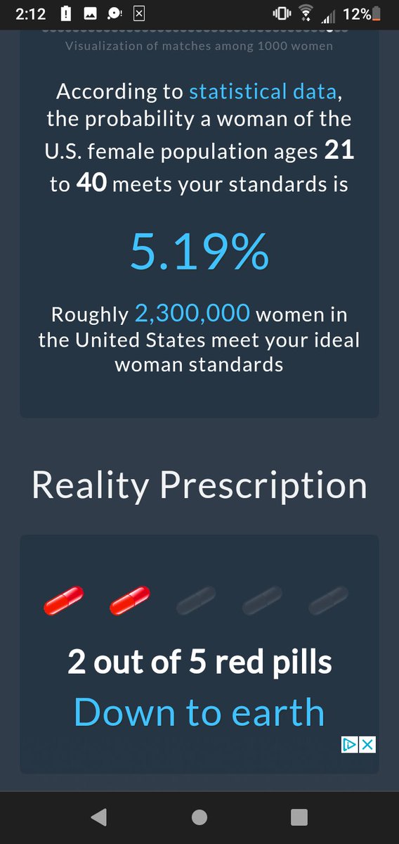 Ngl thought it would be way lower lol.