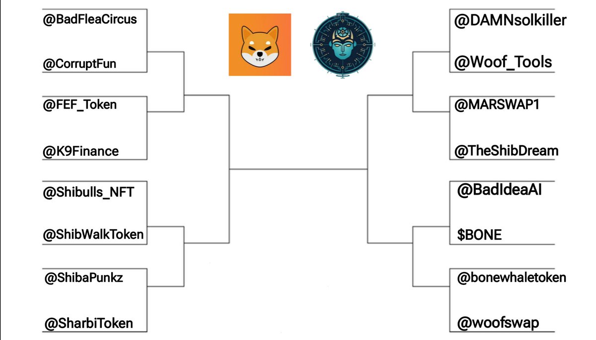 badideaai's tweet photo. Here's the plan:

SARAH (our bot) will be simulating these brackets, which were randomly assigned by her, with no bias. 

Throughout the week, we will post highlights from individual games here, so be sure to have notifications on. 

This should be a fun experiment.

Nothing reported or represented in this simulation is to be taken as endorsement or advertisement; it is all in the spirit of community (and a bit of AI testing). 

All projects were nominations, and we kindly request help tagging and  sharing with each community who made it to the tournament!

Congratulations, and good luck 🏀🤞