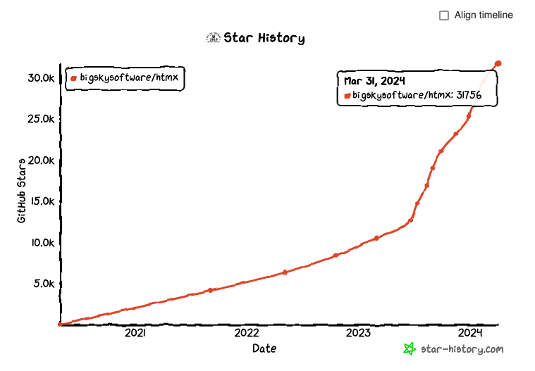 htmx.org / CEO of FlatUI Delenda Est (same thing) tweet media