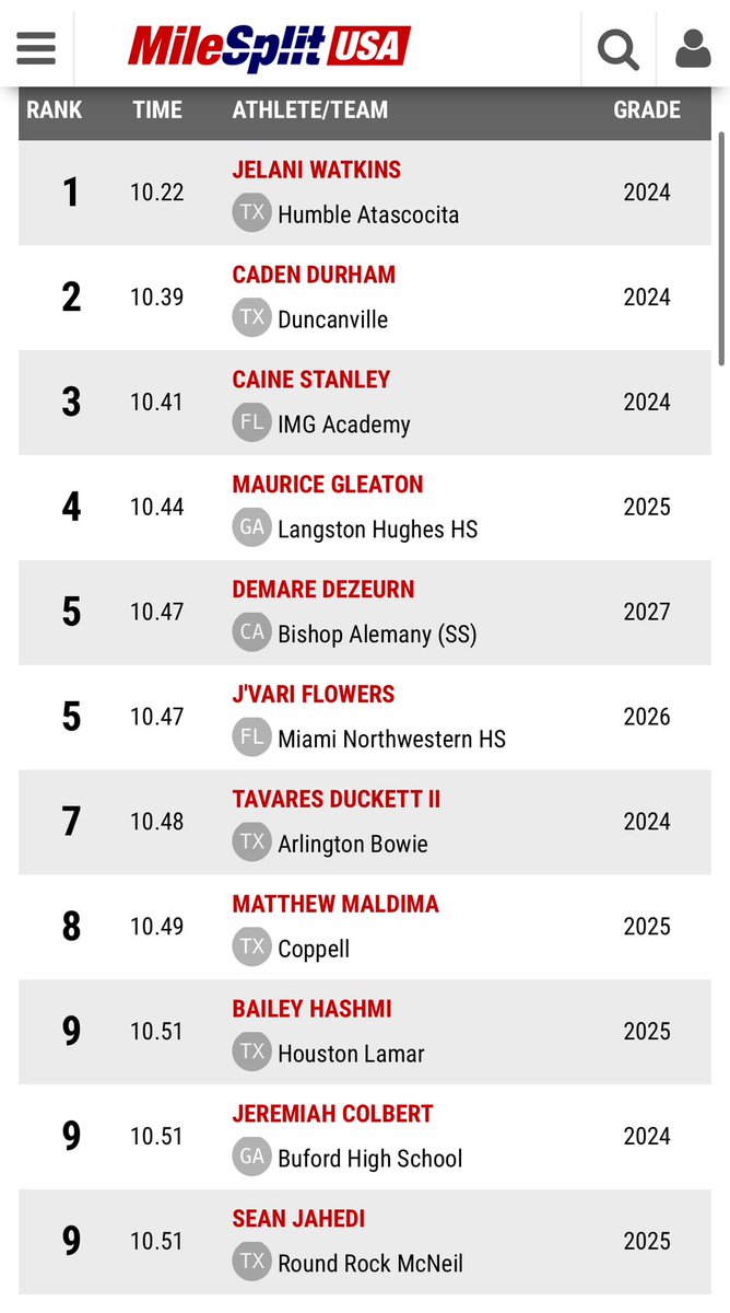 #3 in the nation for class of ‘2025, #9 for all grades‼️job not finished though