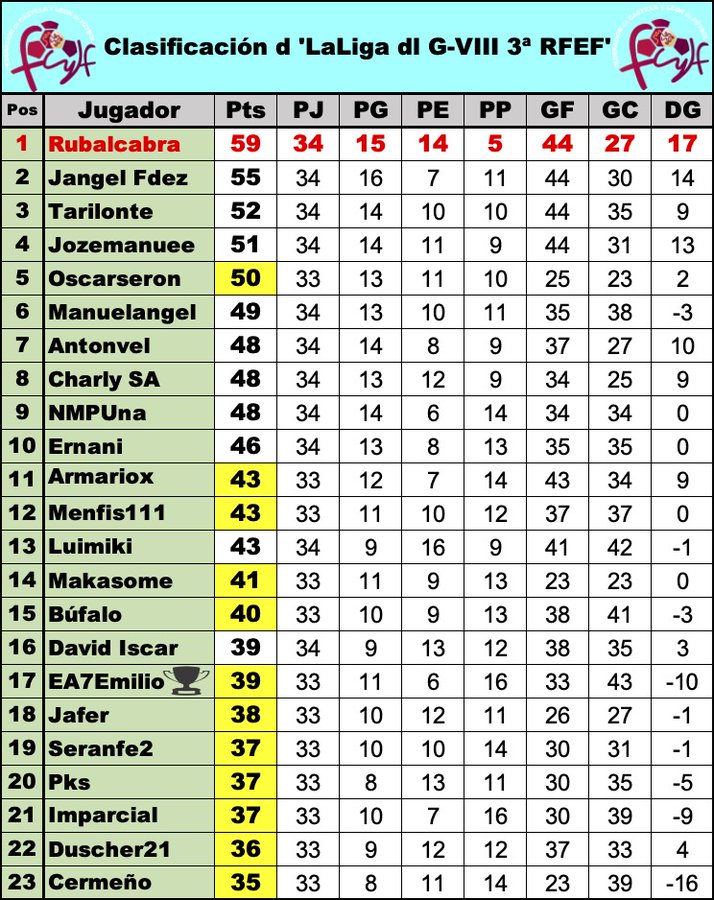 'La Liga dl G-VIII d 3ª RFEF' // Normas y Clasificación // Temp. 2023/24 - Página 12 GKBQPicXoAAWoV_?format=jpg&name=900x900