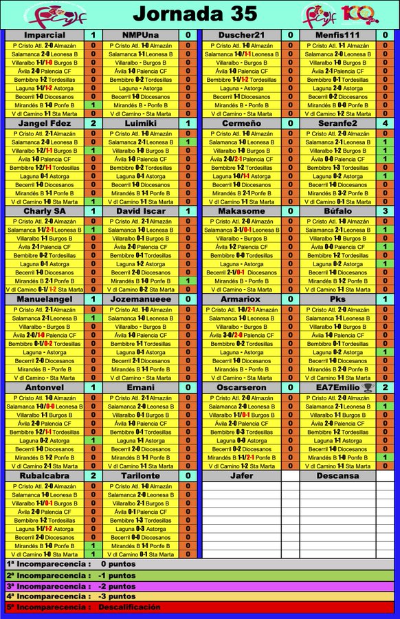 'La Liga dl G-VIII d 3ª RFEF' // Normas y Clasificación // Temp. 2023/24 - Página 12 GKBQRgmWEAA6lXm?format=jpg&name=900x900