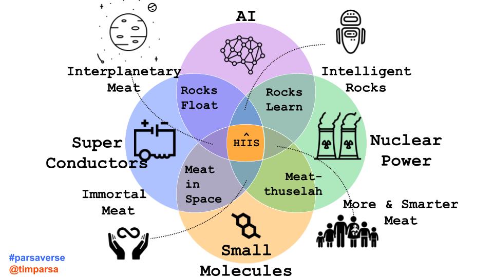 Sisyphus was the <a href="/bryan_johnson/">Bryan Johnson</a> of the ancient world.

Punished by the gods in the afterlife for cheating death twice. 

First he chained death when his time was up. Then he deceived Persephone to let him out of Hades and lived a second long life. 

For his boldness and deceit,