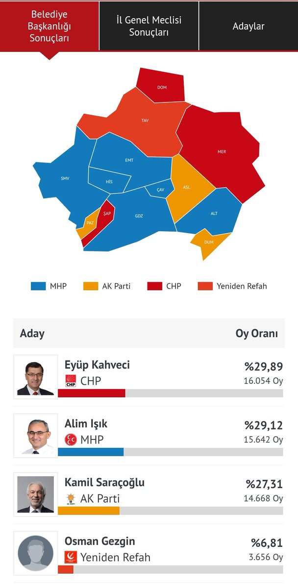 Kütahya 'yi alan Türkiye'yi alır. İstanbul bak işine kardeşim.