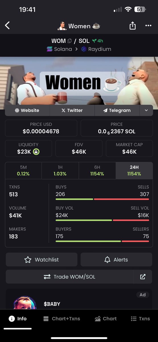 hugv25's tweet photo. Guys go buy some Women, it's a meme-coin, check on dex screener it's bumping again

#Dexscreener #Memecoin2024 #memecoins #Crypcurency #crypto #StockMarket https://t.co/fLeMipNy5W