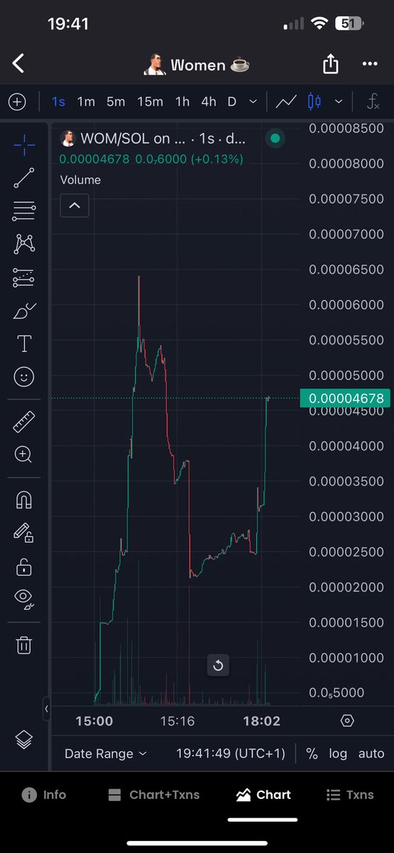 hugv25's tweet photo. Guys go buy some Women, it's a meme-coin, check on dex screener it's bumping again

#Dexscreener #Memecoin2024 #memecoins #Crypcurency #crypto #StockMarket https://t.co/fLeMipNy5W