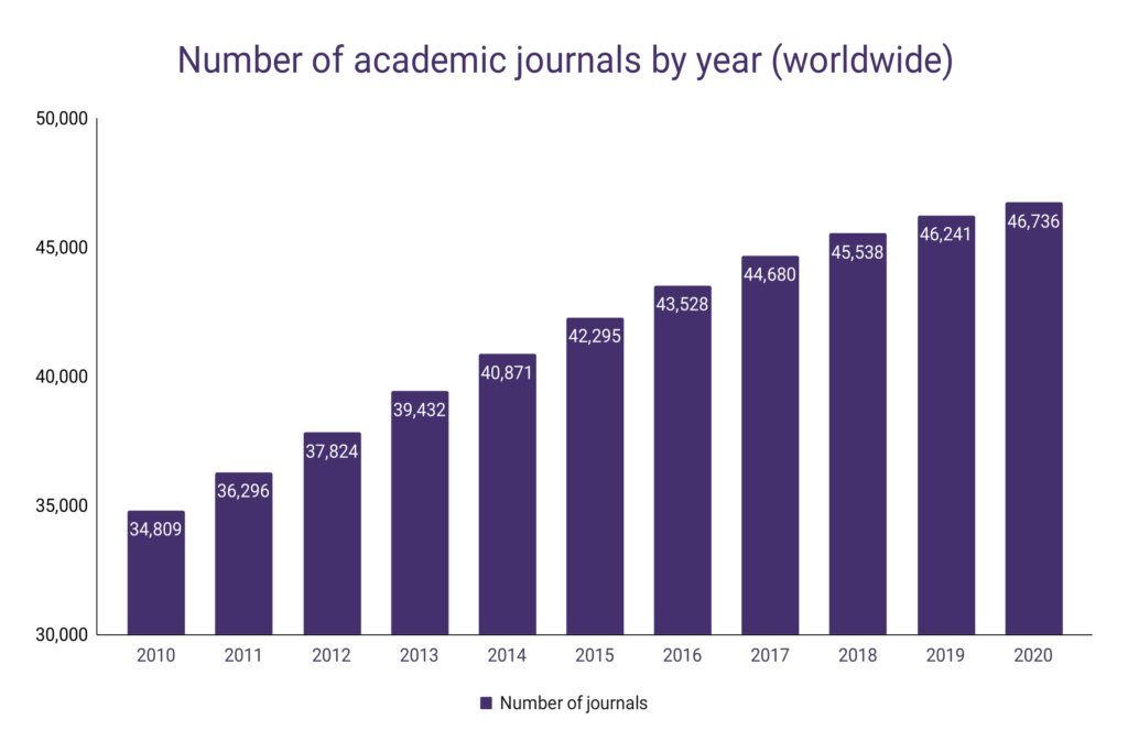 Anyone who says they are able to 'keep up with the literature' please let me know how you do it! Remember when 'keeping up' involved reading paper copies of a few of the 'good ones' tinyurl.com/3p3dx6cf #medTwitter