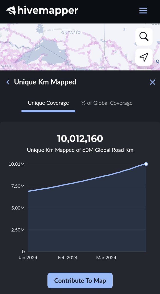 10M Unique Road Km Mapped by the amazing Hivemapper community. That's 17% of the global road network. hivemapper.com/explorer/uniqu…