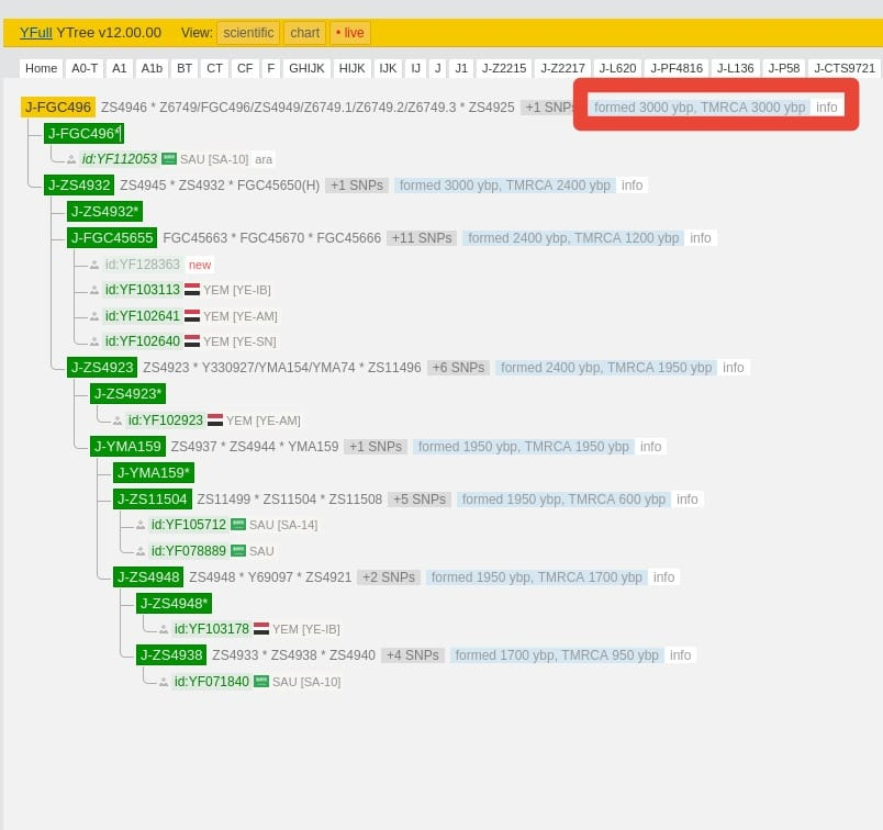 همدان بن زيد tweet media