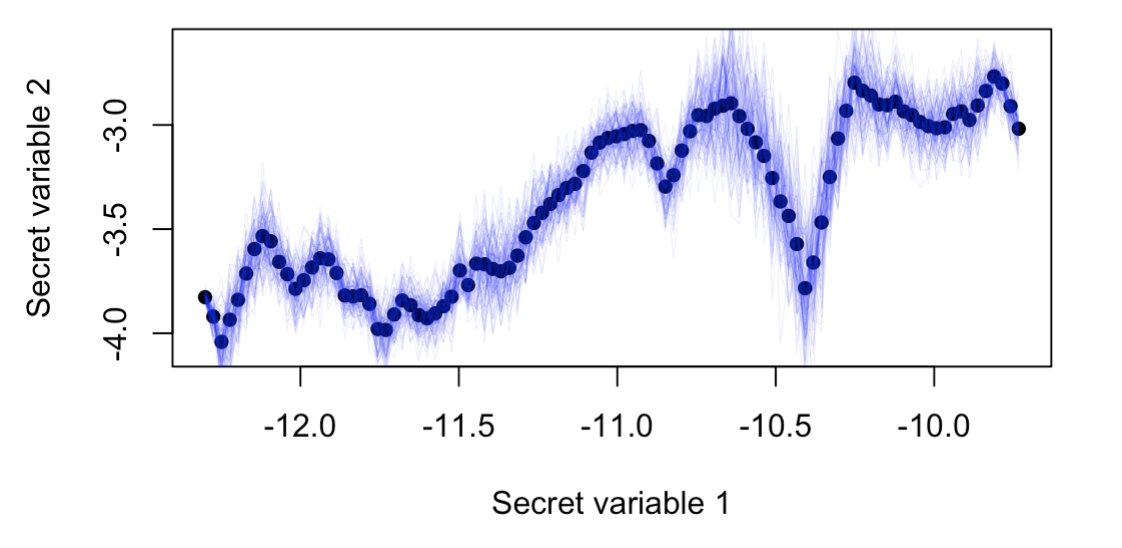 WilliamJSDavis's tweet photo. Guess the dataset! https://t.co/0eI853aLhf