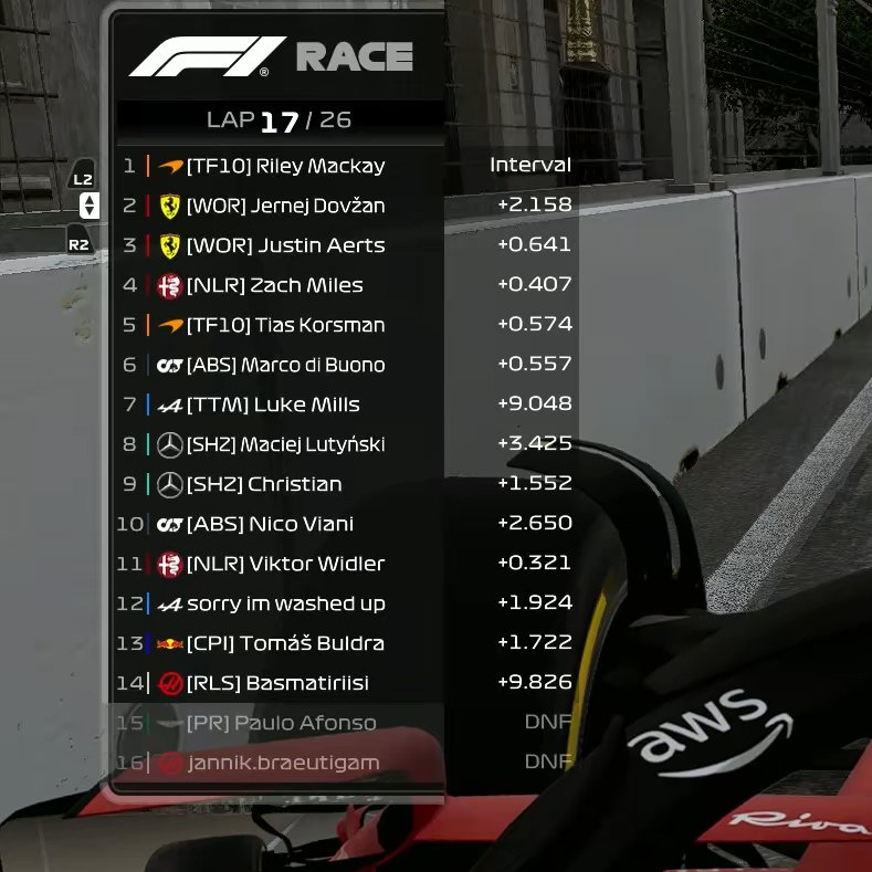EML PC F1
0 quali pace was like 11th i think, 0 race pace, 0 consistency, now the lack of serious playtime is starting to show. Half the playtime i have over the last two weeks is just messing around. Anyways chose to retire cuz i got damage 2 times by myself.

@PrecisionRaceTM