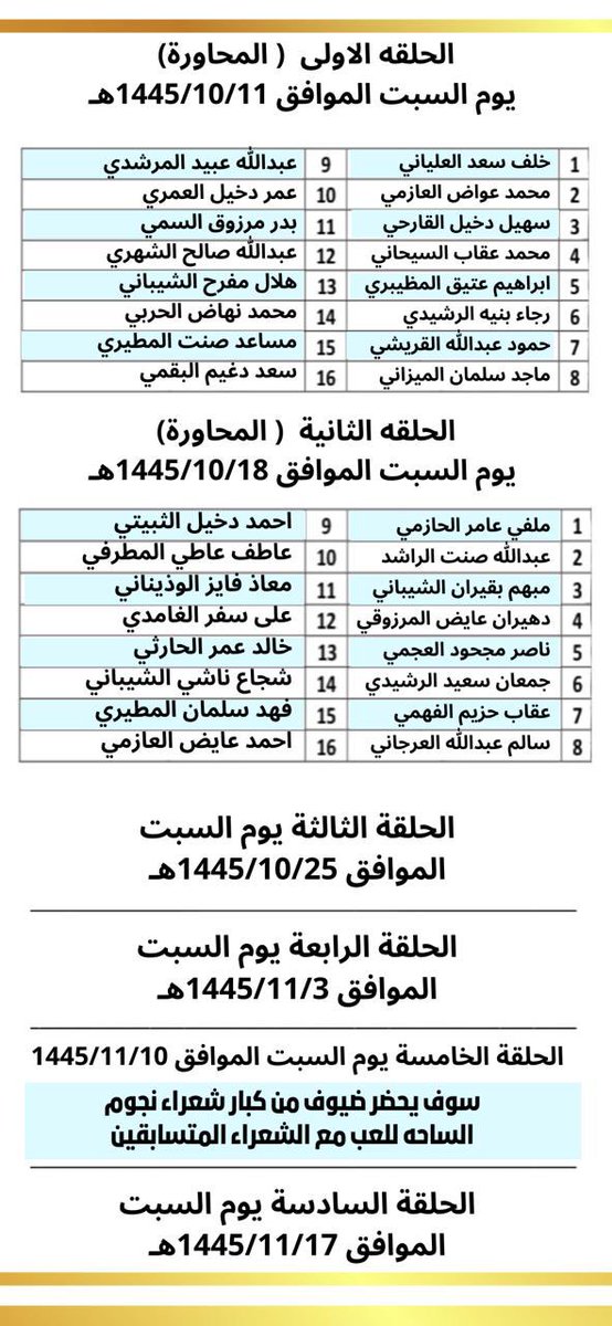 هنا اسماء 32 شاعر متسابق في برنامج #شاعر_الابداع لـ للمحاورة التوزيع على حلقتين ومن بعدها 4 حلقات بشكل اسبوعي … الحلقة الاولى تبدأ يوم السبت 10/11 الساعه 9 م .. في مركز الملك فهد الحضاري بمحافظة عنيزة - القصيم تنظيم : @alnukhba_ksa حساب البرنامج : @creativity_poet…