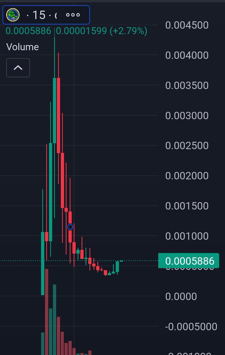 Bought $FBI at $50k MC

ATH 445K

Hero or 0