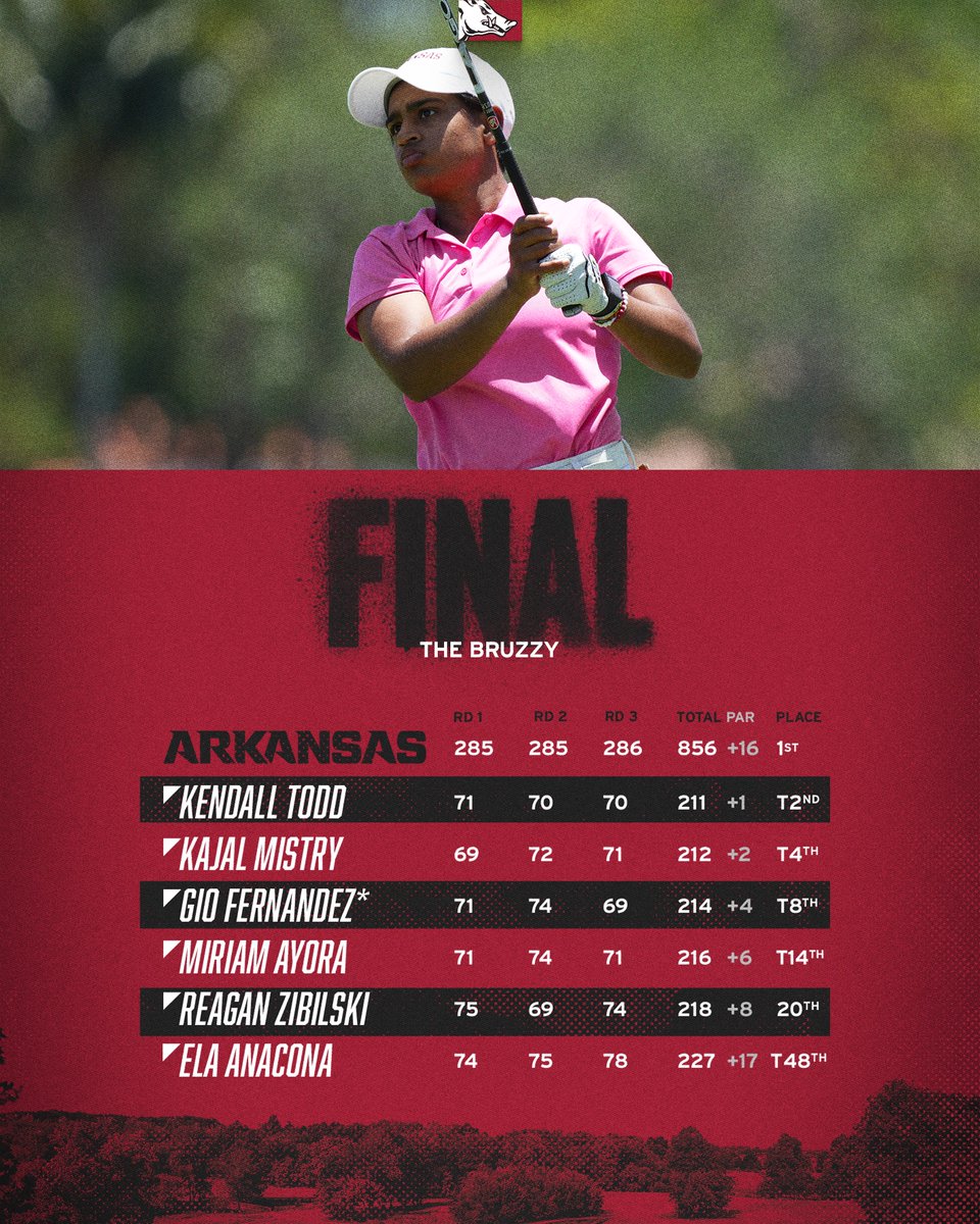 RazorbackWGolf's tweet photo. 🤠🤠🤠 https://t.co/vDk7KRIEpx