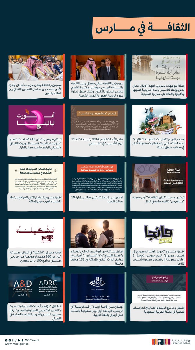 الثقافة في مارس؛ استكشافٌ لآفاق التطوّر وفضاءات الابتكار. #وزارة_الثقافة