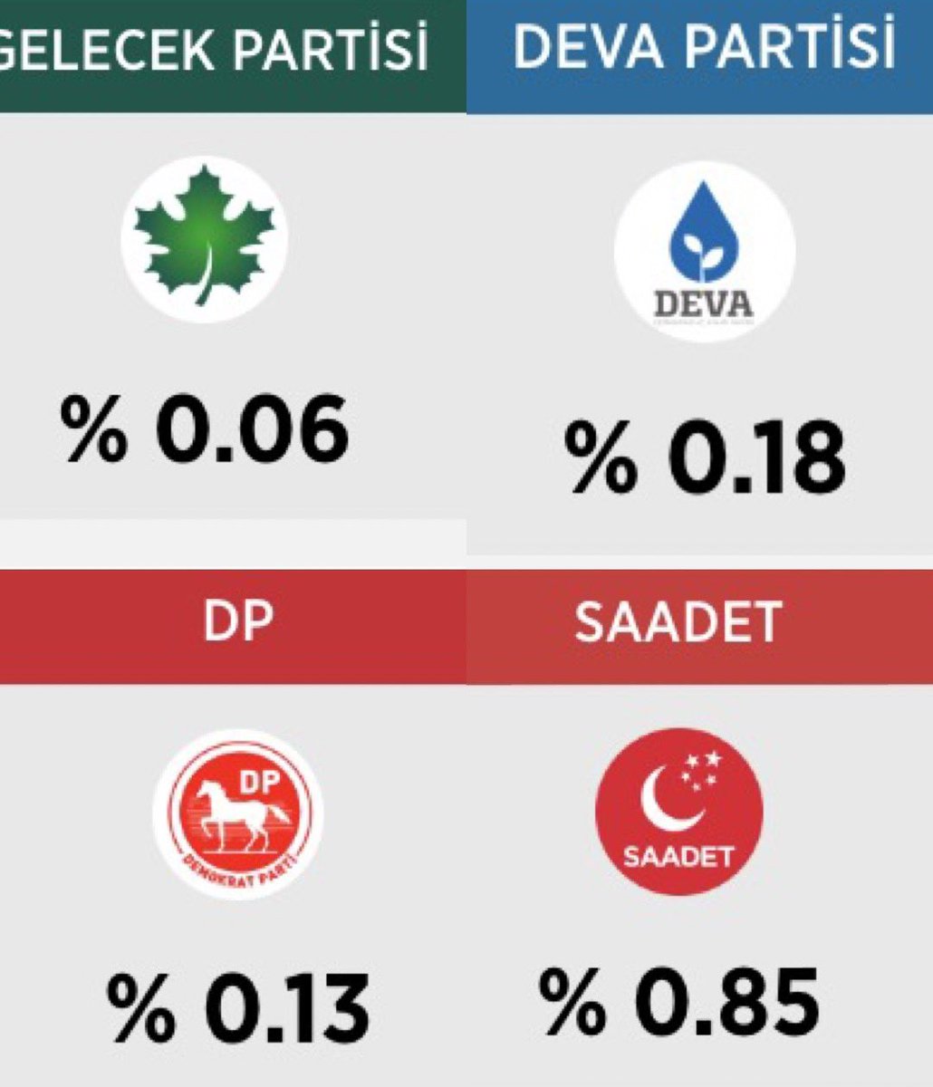 aykiri's tweet photo. Avukat Ali Gül’ün paylaşımı:
“Kemal Kılıçdaroğlu kendi adaylığını kabul ettirmek için bu 4 siyasi partiye 40 milletvekilini rüşvet olarak verdi ve hepimizin hayatından seneler çaldı.” https://t.co/eLTrtaEfyL
