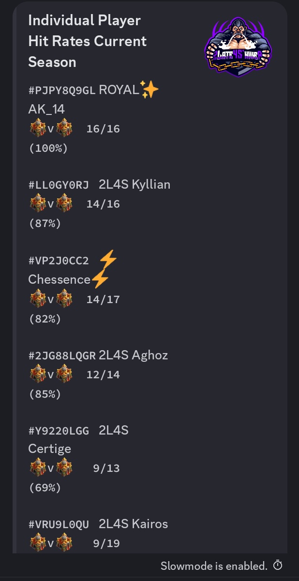 March SSN 
#1 in Indian local with 100% Hr ✅