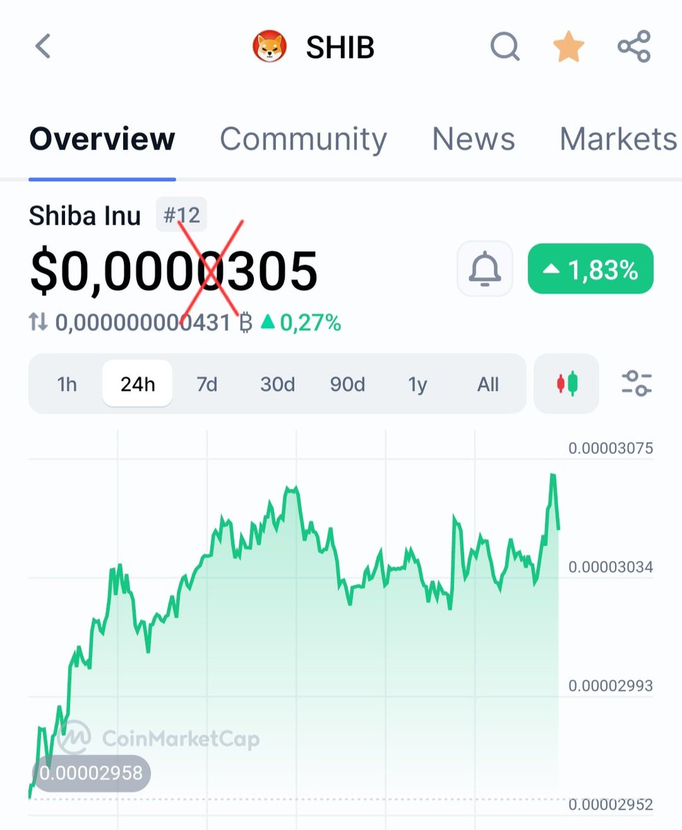 Gem_Sheriff's tweet photo. #SHIB is the zero killer! ☠️ https://t.co/A6xwg0SxJt