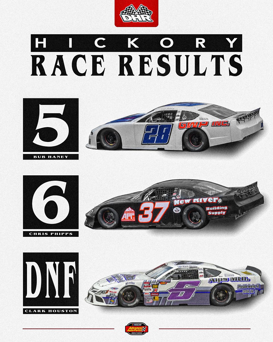 team_dhr's tweet photo. Here's where the team finishes shook out last night at @hickoryspeedway ⬇ https://t.co/AvzSliLZBo