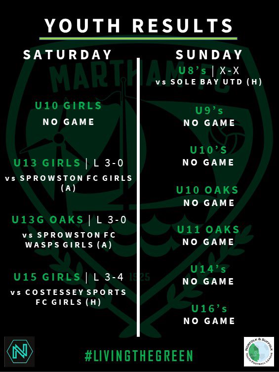 𝙔𝙤𝙪𝙩𝙝 𝙁𝙤𝙤𝙩𝙗𝙖𝙡𝙡 | 𝙒𝙚𝙚𝙠𝙚𝙣𝙙 𝙍𝙚𝙨𝙪𝙡𝙩𝙨 A round up of the results from our young Greens who played this weekend. #LTG⚽️💚