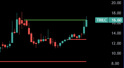 #trilc  destek 14.5, direnç 17.5