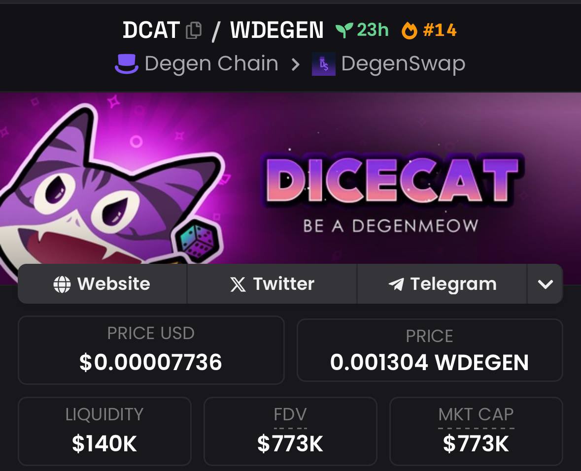 Many meows to our independent LPs who have seriously boosted our pool! 
🎲 😼 🎲 😼 🎲 😼

DiceCat community >>>>>