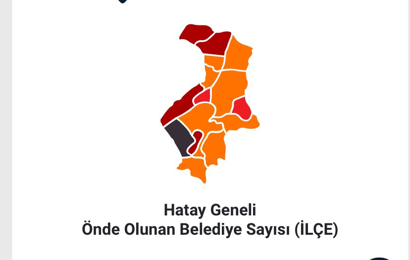 Hatay’da oyların en yakın olduğu 3 seçim. HBB, İskenderun ve Kumlu. Diğer ilçelerde oy farkları daha fazla.