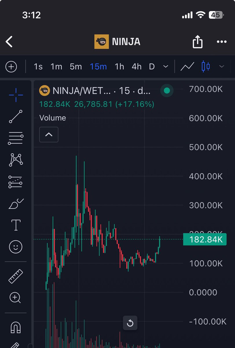 Yall know what time it is $NINJA. @pixelninjasquad that chart wants to send 🥷