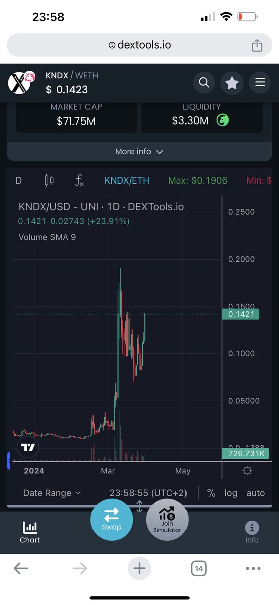 lmc_eth's tweet photo. Joyeuse Pâques 🐣 

Staking a 25% APY + bonus en fonction de la durée 

Mint NFT disponible dans 16h 

$KNDX 🔥 https://t.co/QeN0kK0tOM