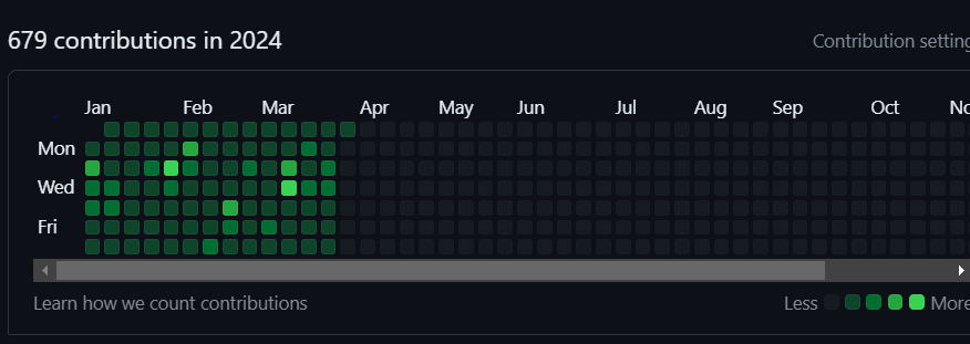 GaraneHuzni's tweet photo. Celebrating 90 days of coding consistency! 💪🎉 From diving deep into concepts to building confidence, every day has been a step forward. Excited to carry this momentum into the next quarter of the year! #Streaks #GitHub #CodingJourney
Happy new month. https://t.co/udwfScFP7M