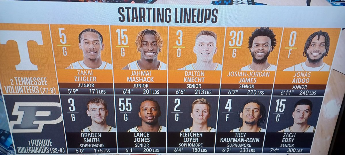 wareship2000's tweet photo. #WhoYouGot The NCAA Men's And Women's Tournament Is In Force. South Cakalake Just Defeated Oregan State On The Women's Side. Purdue, And Tennessee Are Going At It Right Ahora! Texas And North Cakalake State Just Got it Started #WhoYouGot If You Ain't Been Watching! #JustCatchOne https://t.co/uz6nzxS88Z