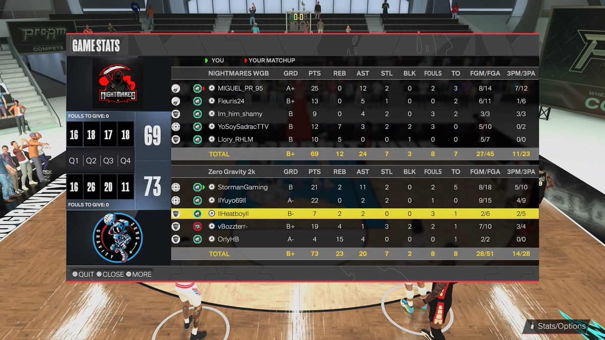 Zero Gravity Pro-Am Team tweet media