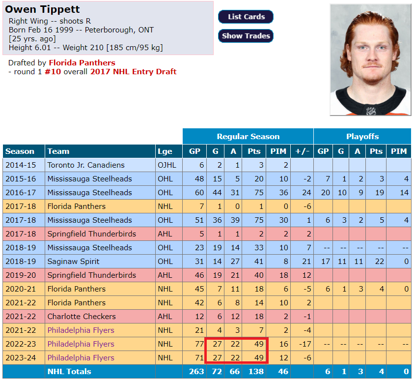 massicottef's tweet image. Tipett ça rime avec vingt-sept.
Pour le reste y&apos;a rien qui rime.

#FancyStats