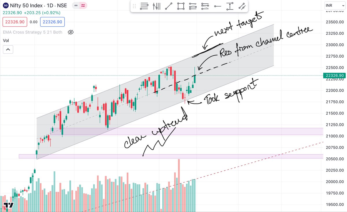 ArnabOnixMitra's tweet image. #keep_it_simple chart analysis ep-1
Nifty analysis for 1-04-2024
more info in the image description