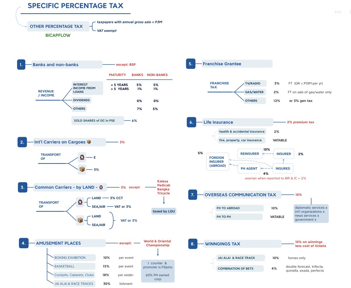 📎TAXATION - SPECIFIC PERCENTAGE TAX
📎Sir Rex Pre-recorded Lecture 

sipagin po sana ako magTax bukaaas