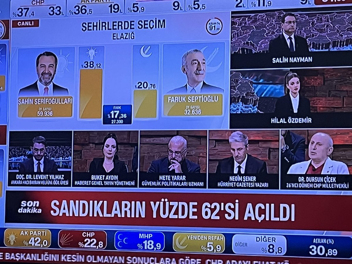 Bu gece yandaş medya reytingleri tavan yapacak. Bunları izlemek çok zevkli. #secim2024